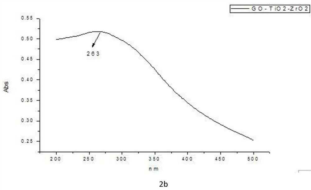 A kind of preparation method of far infrared textile fabric