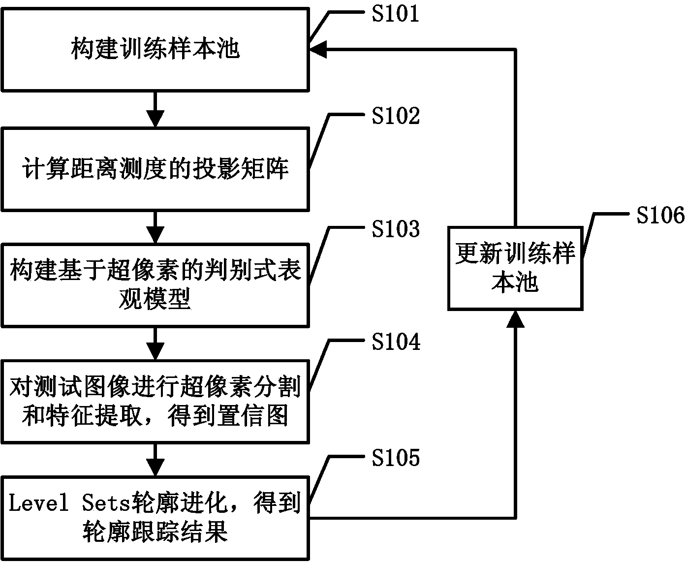 Active contour tracing method based on superpixel