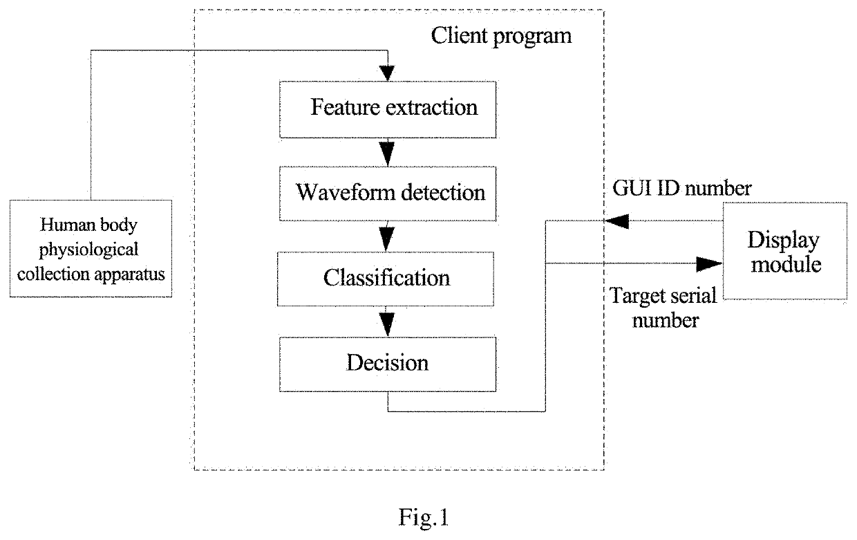 Human-machine interaction method based on visual stimulation