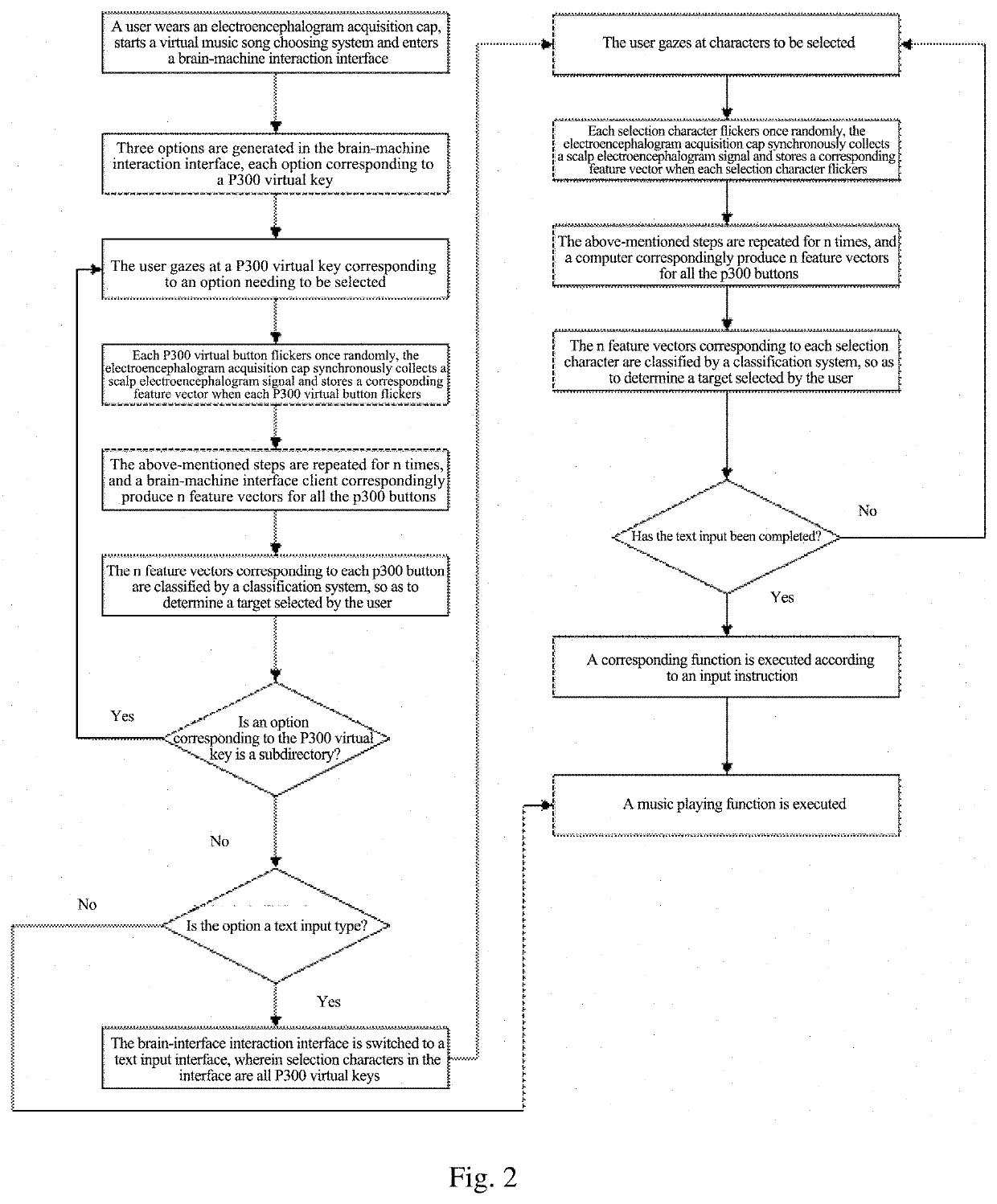 Human-machine interaction method based on visual stimulation