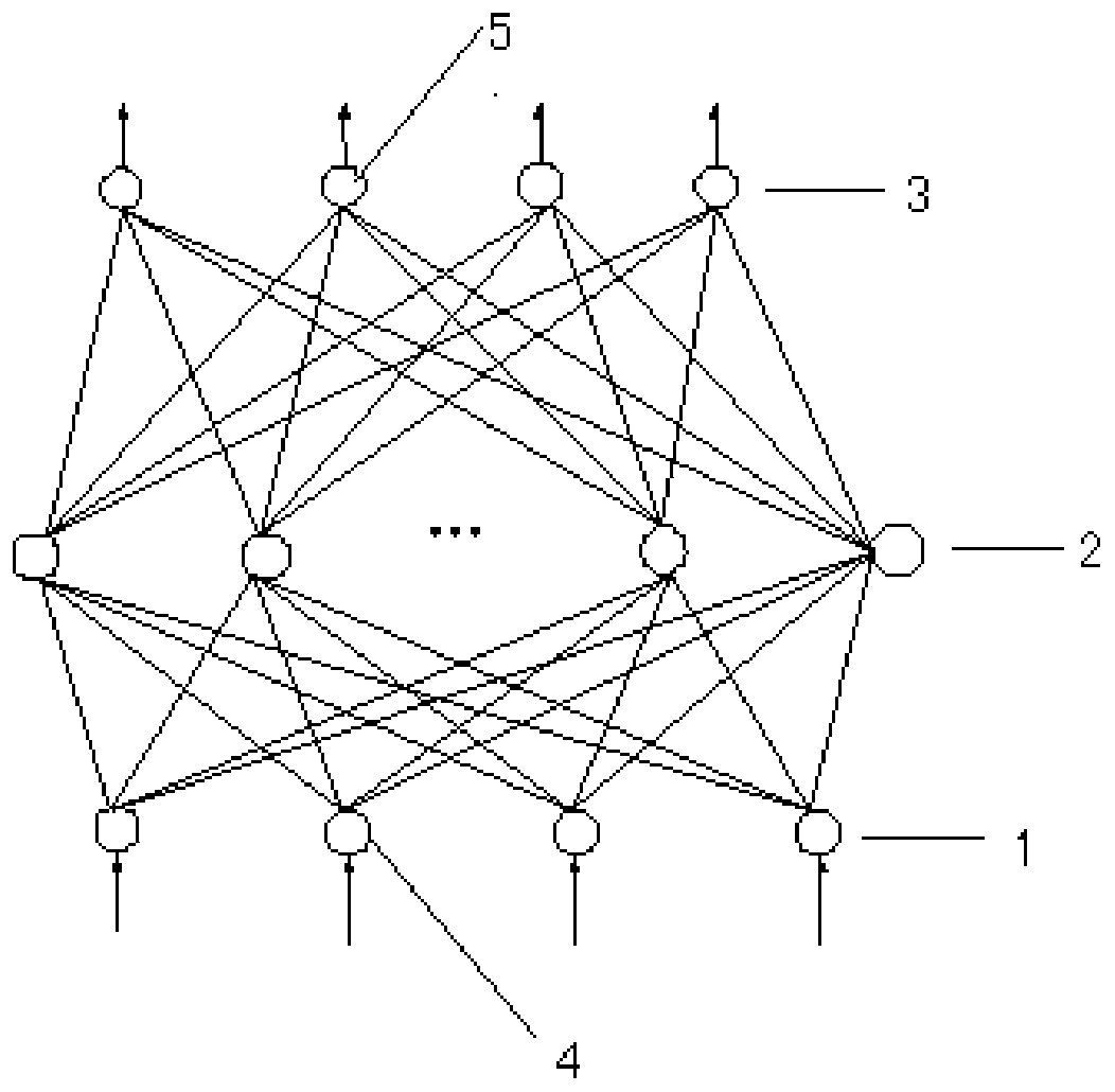 Equipment fault intelligent diagnosis method based on artificial neural network