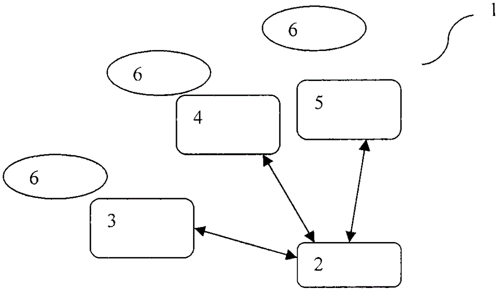 Doctor consultation system