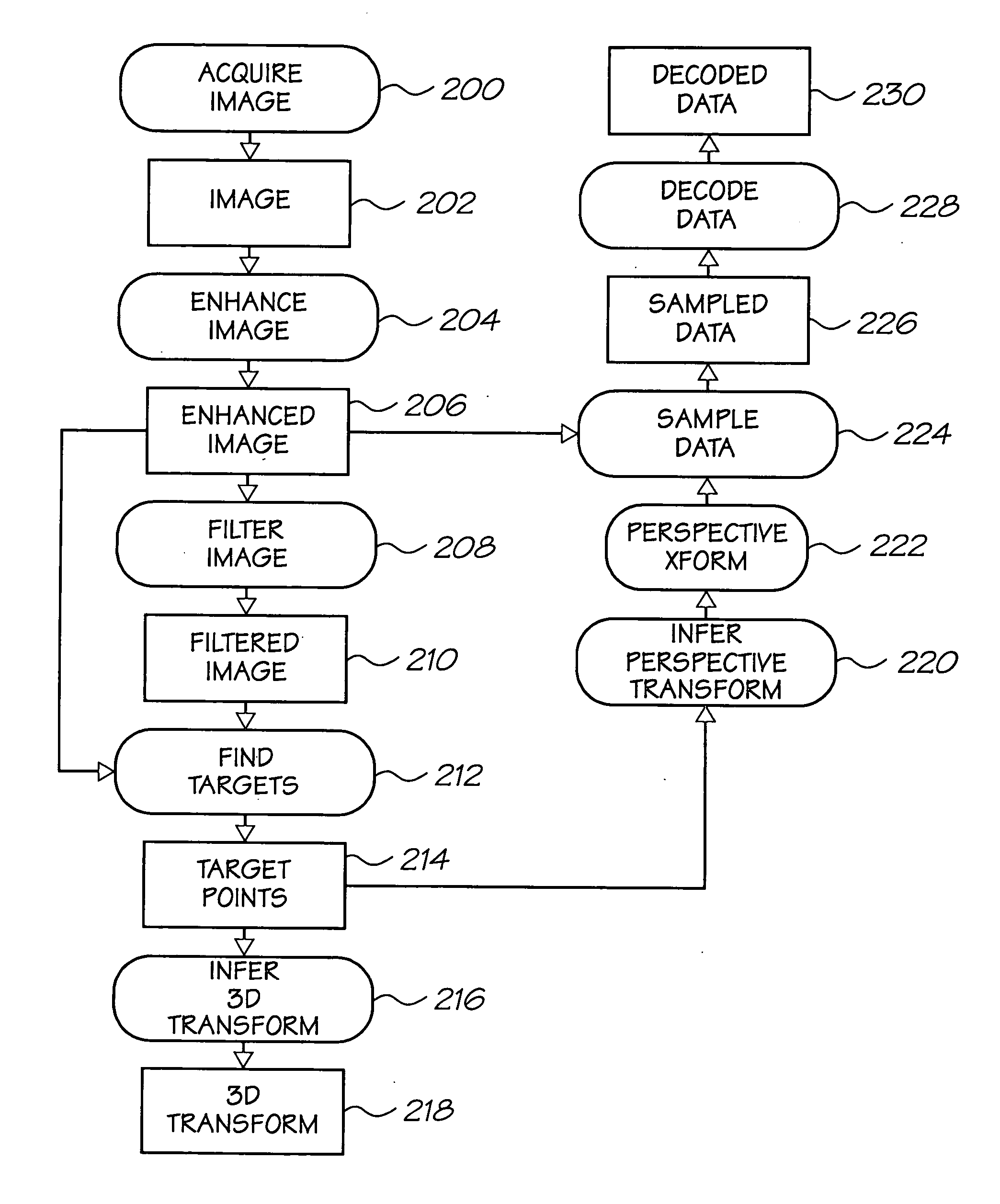 Scanning device for coded data