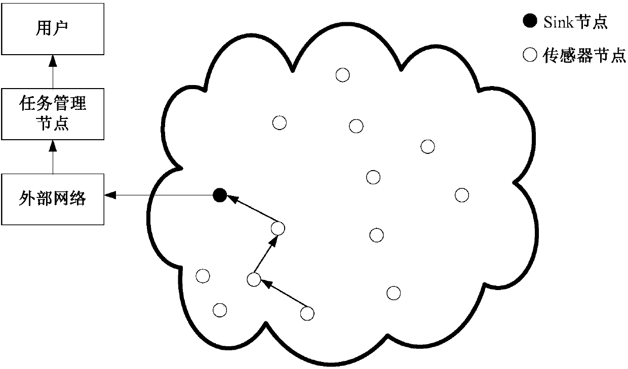 Network clustering method and device, electronic equipment and computer storage medium