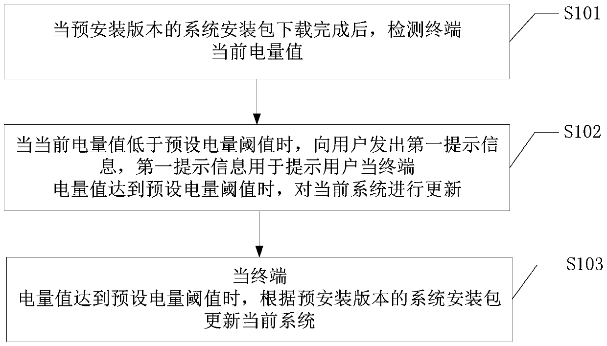 Method and apparatus for updating a system