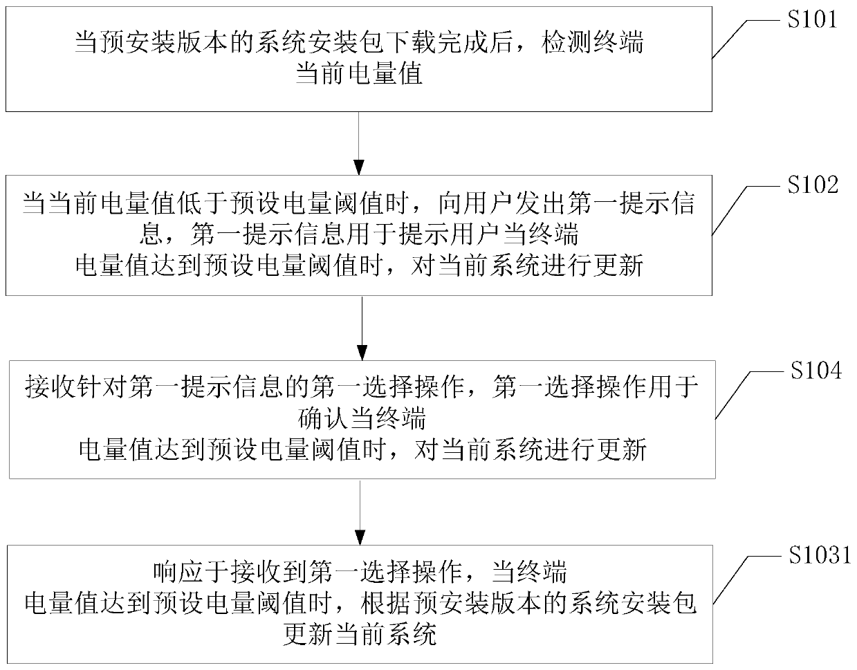 Method and apparatus for updating a system