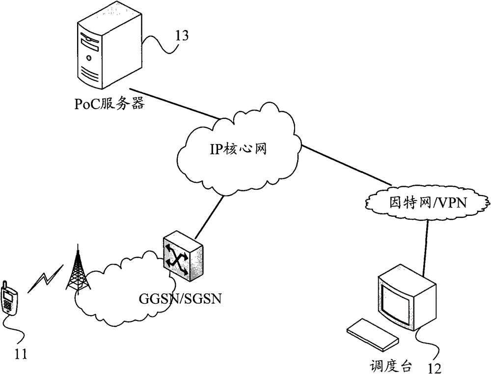 Urgent call processing method in PoC service, server and system