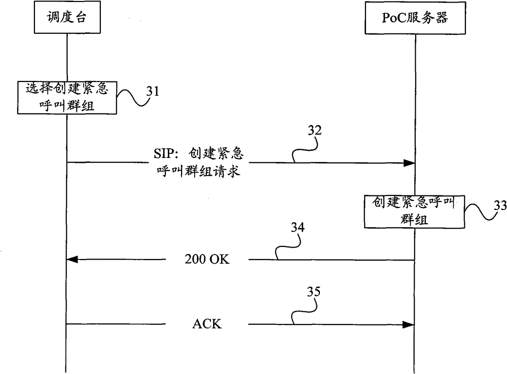 Urgent call processing method in PoC service, server and system