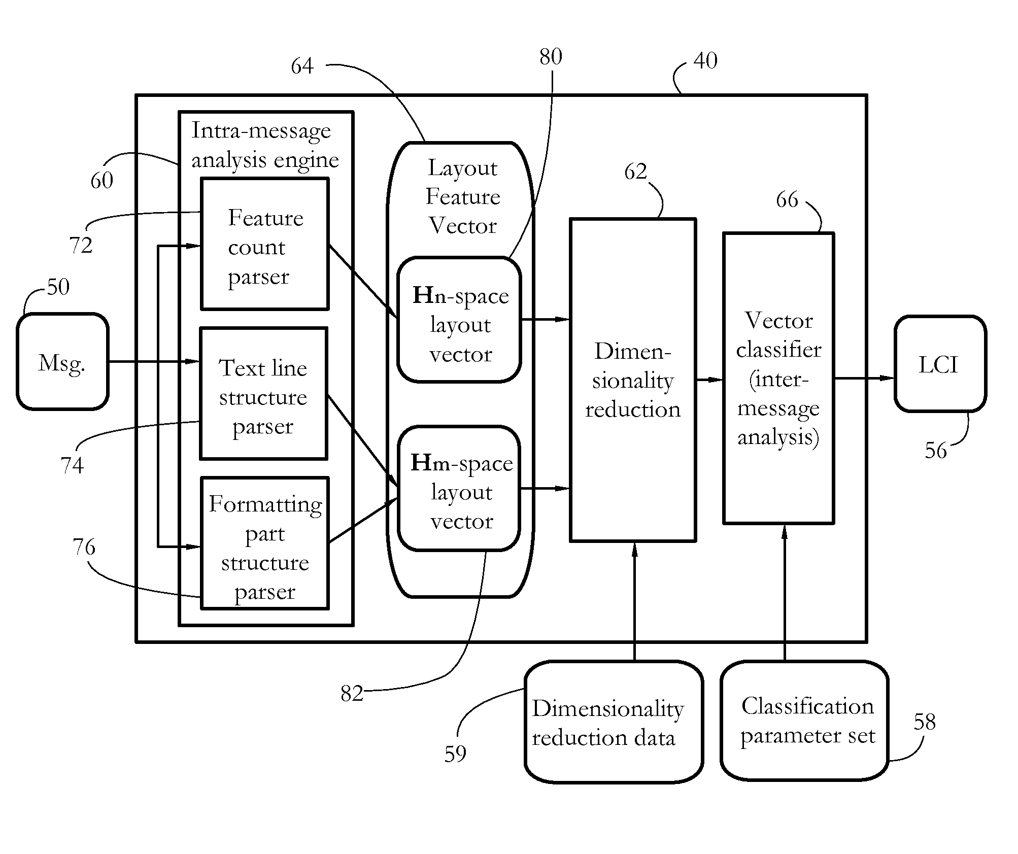 Line-structure-based electronic communication filtering systems and methods