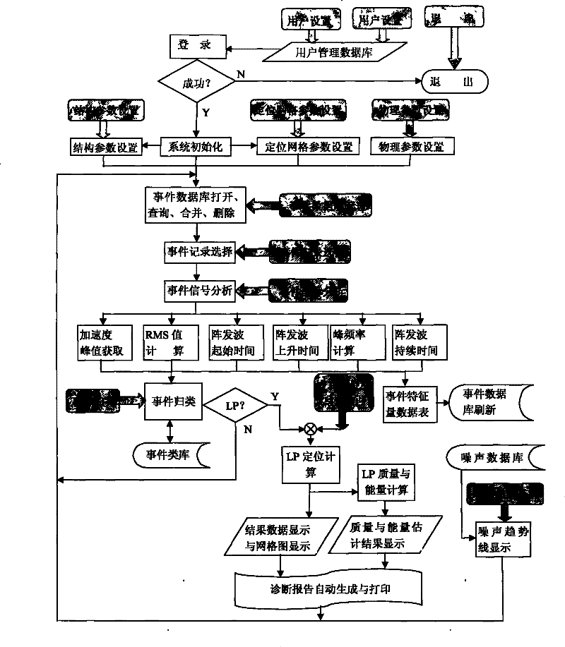 Loose part diagnosis method for nuclear power station