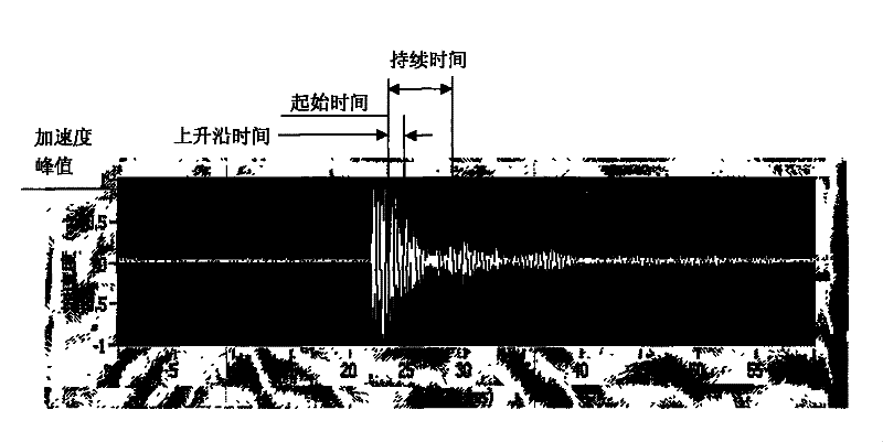 Loose part diagnosis method for nuclear power station