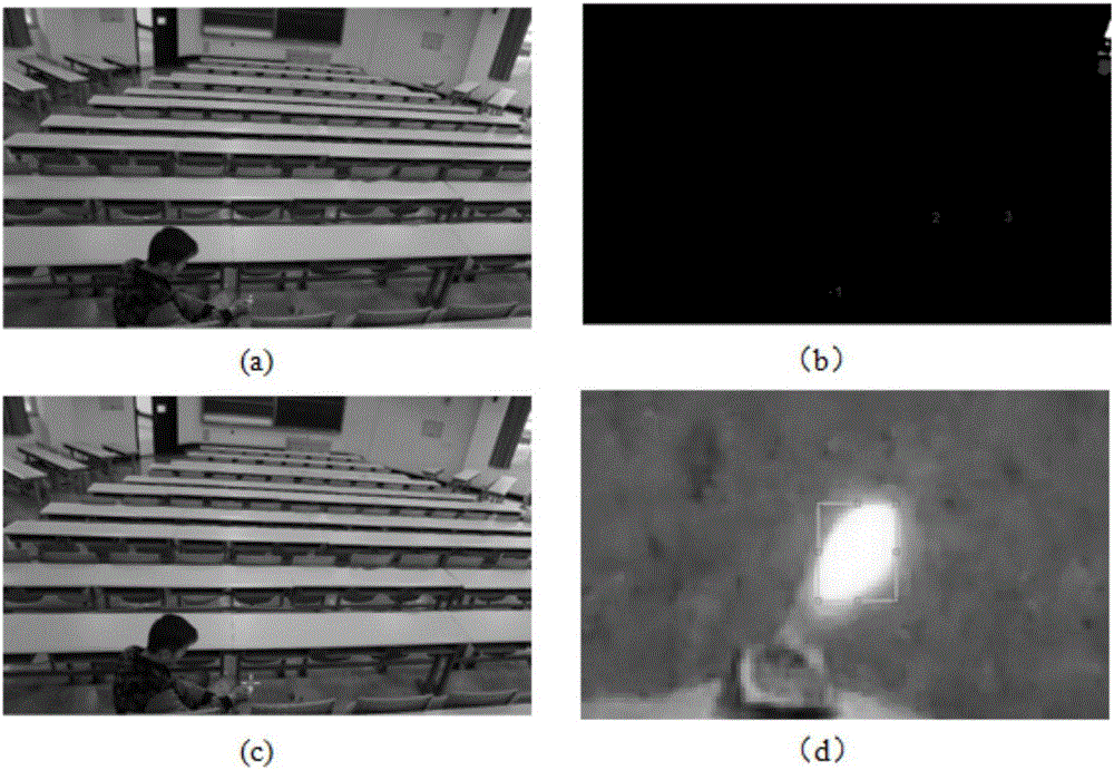 Indoor scene flame detection method