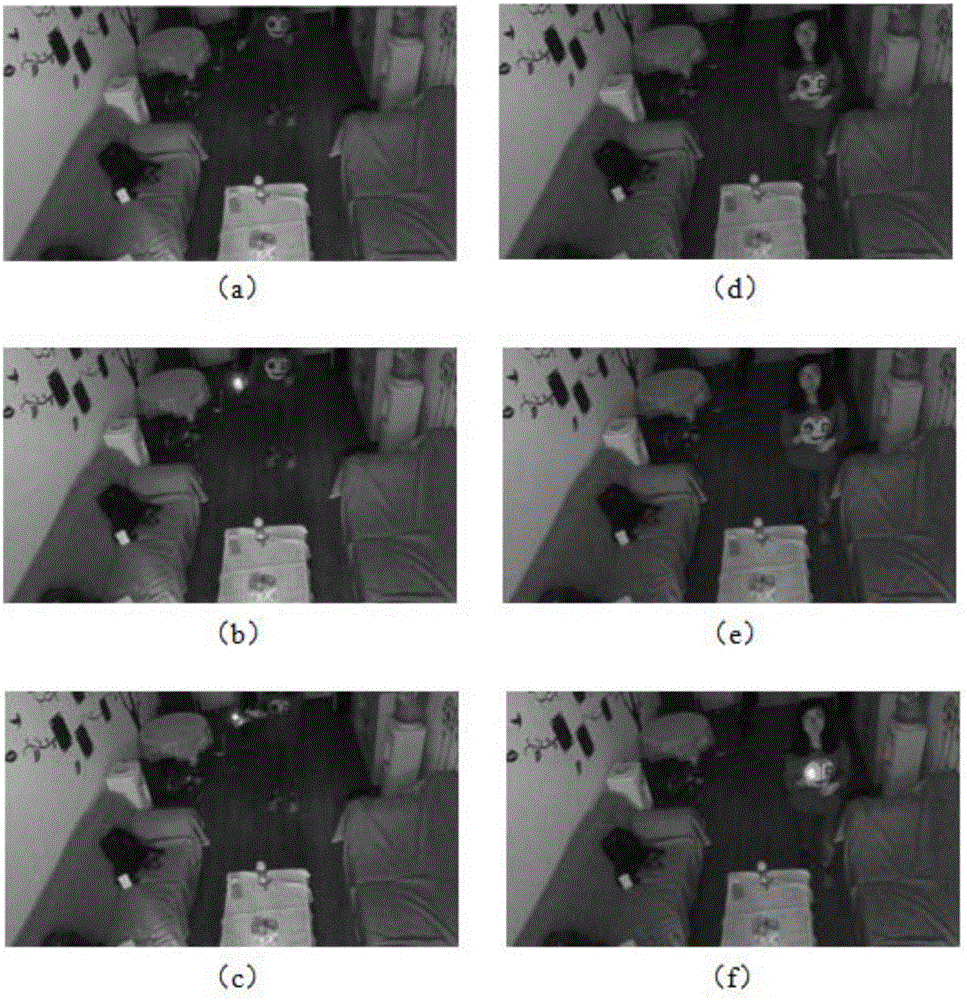 Indoor scene flame detection method