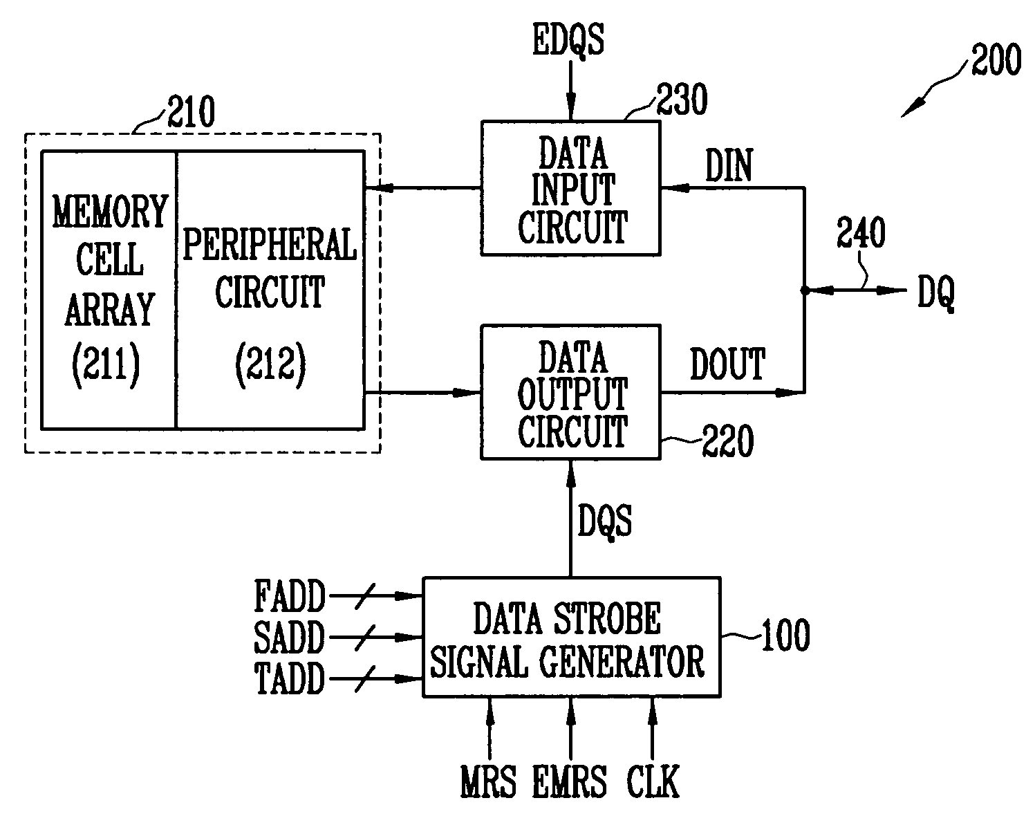 Data strobe signal generator for generating data strobe signal based on adjustable preamble value and semiconductor memory device with the same