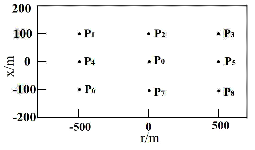 Squint spaceborne/airborne hybrid bistatic synthetic aperture radar imaging method