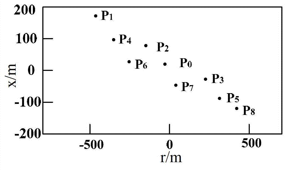 Squint spaceborne/airborne hybrid bistatic synthetic aperture radar imaging method