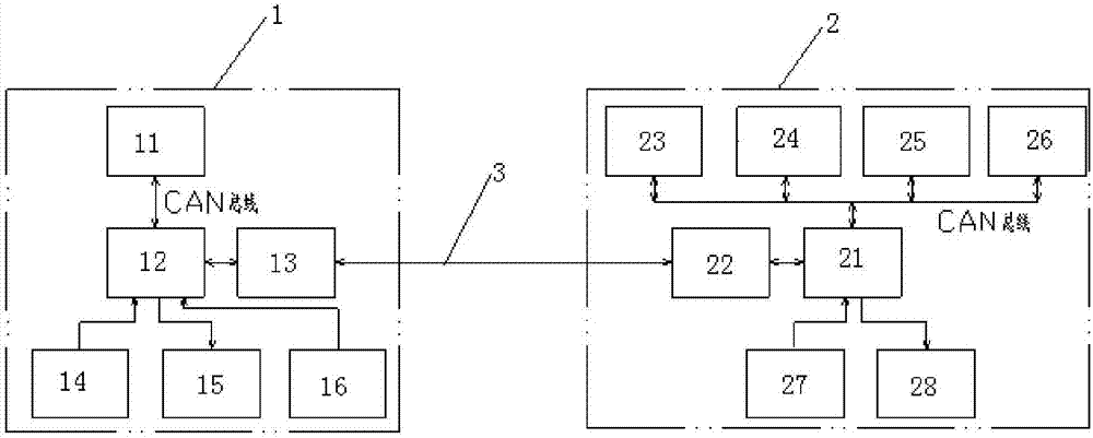 Comprehensive information integrated control system based on multiplexing