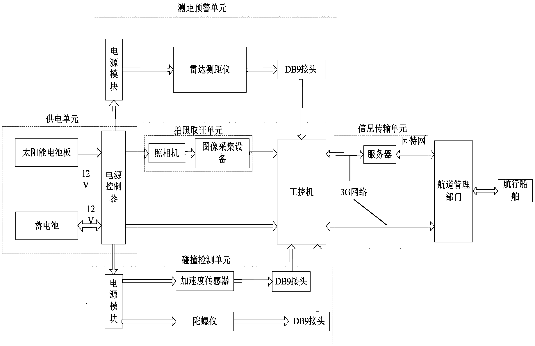 Navigation mark collision monitoring system based on various sensors