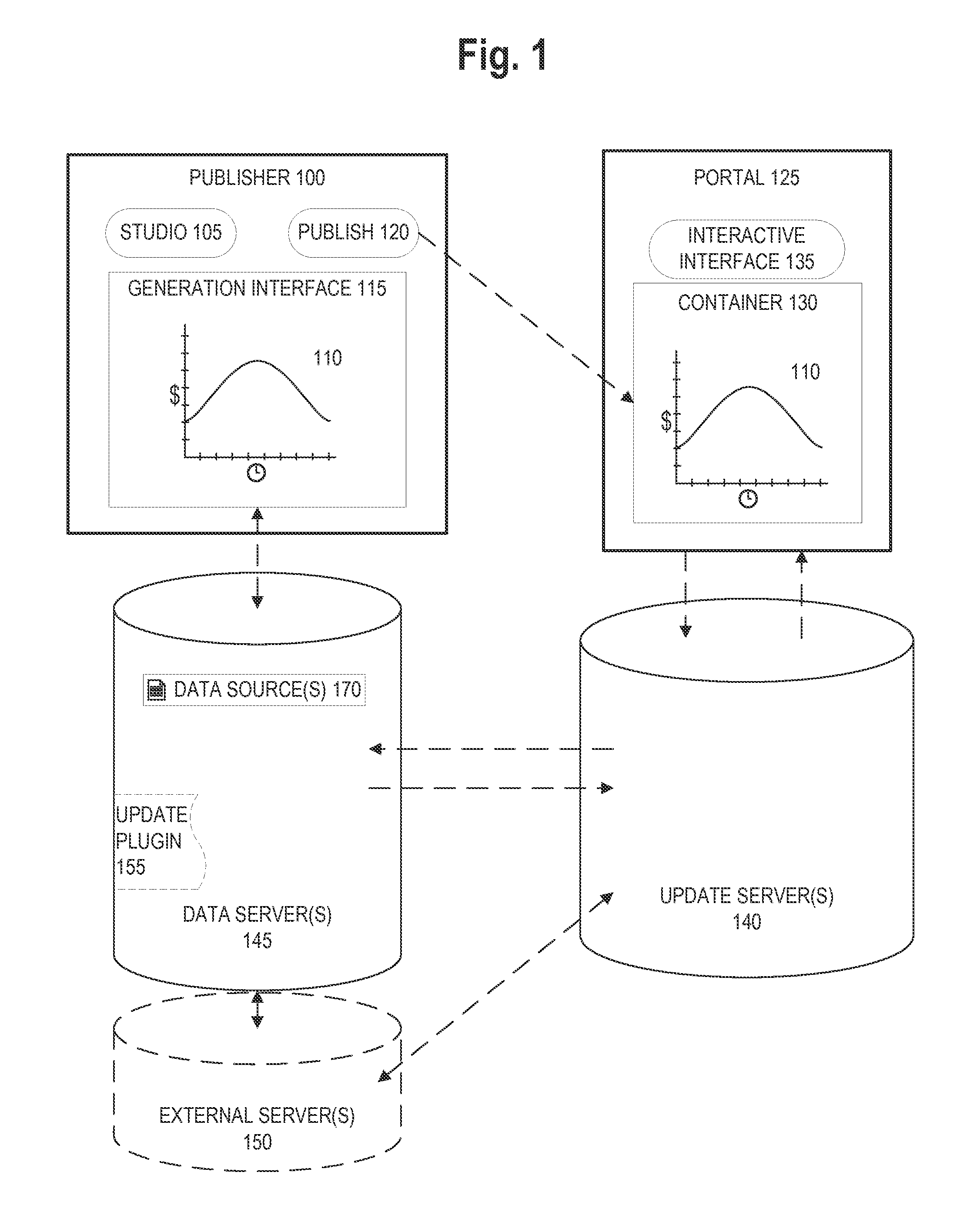 Secure connections in an interactive analytic visualization infrastructure