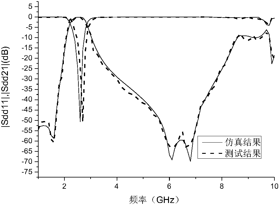 Micro differential filter based on T-shaped branch line structure