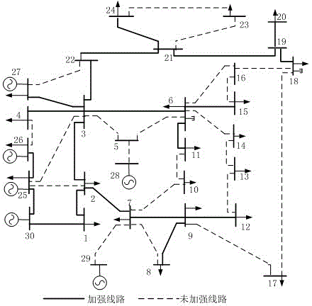 Power system multi-target differentiation planning method based on improved harmony search algorithm