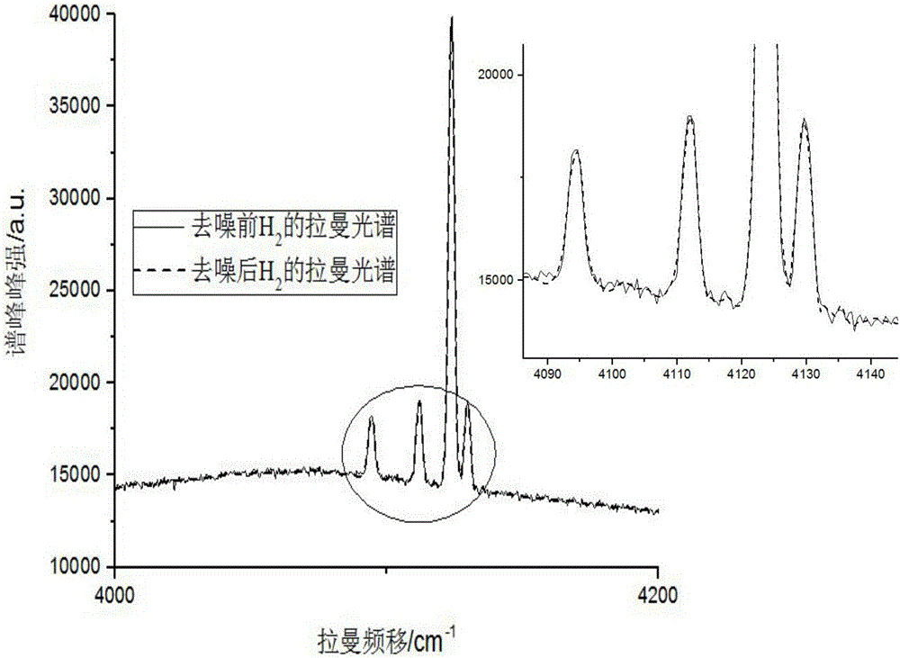 Envelope line iteration method for trace gas Raman spectral detection baseline correction