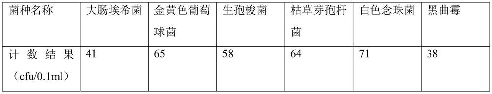 Sterile detection method of voriconazole for injection