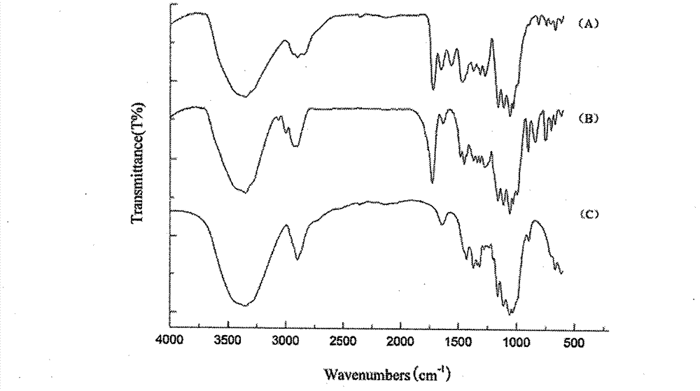 Preparation method of efficient polyethyleneimine modified cellulose-based heavy metal adsorbent