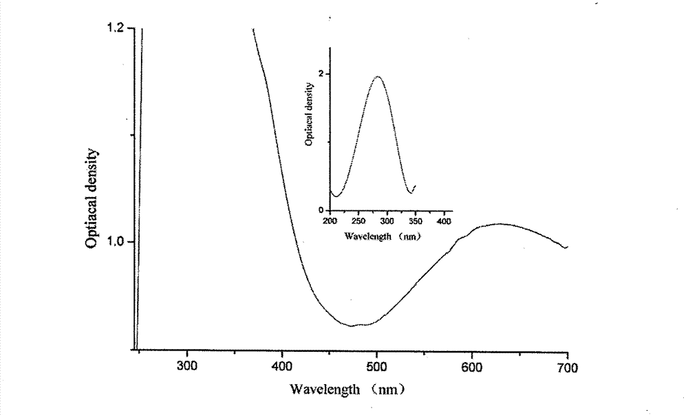 Preparation method of efficient polyethyleneimine modified cellulose-based heavy metal adsorbent