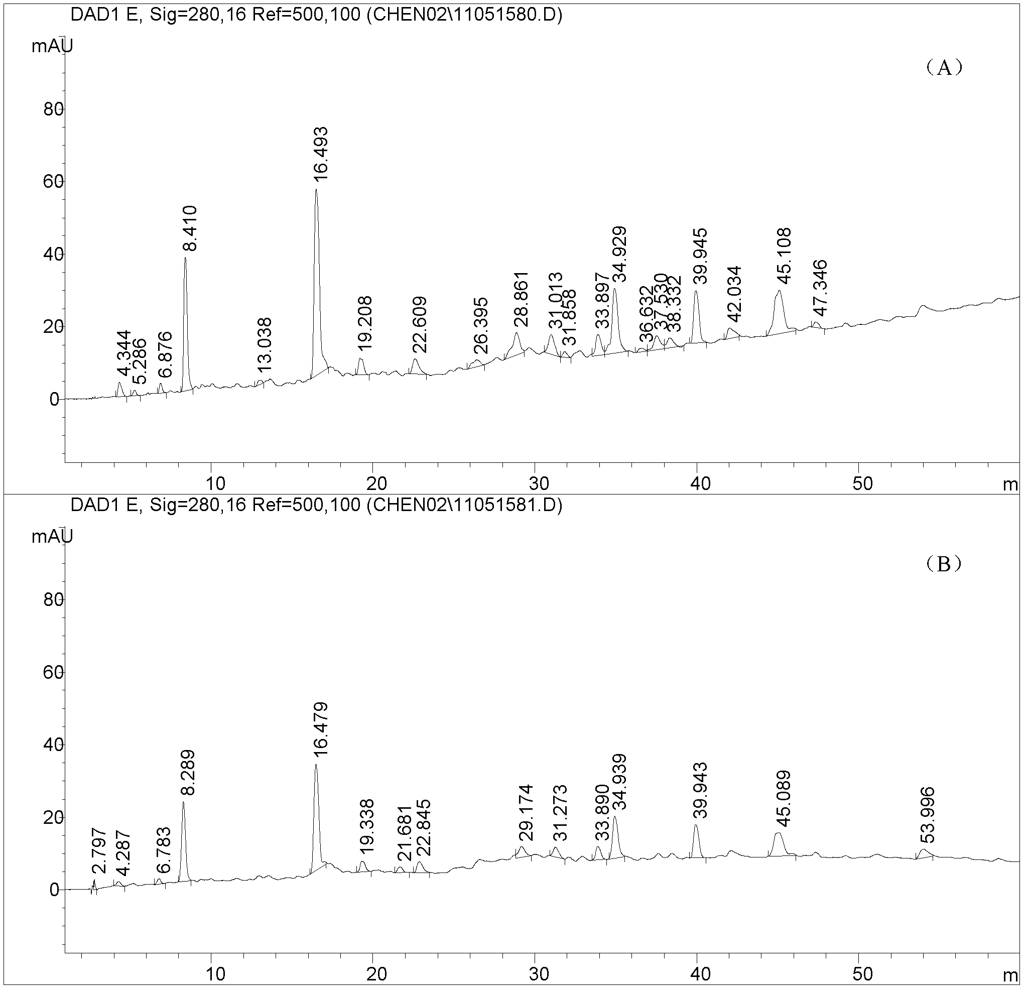 Glaucescent fissistigma root granules and preparation method thereof