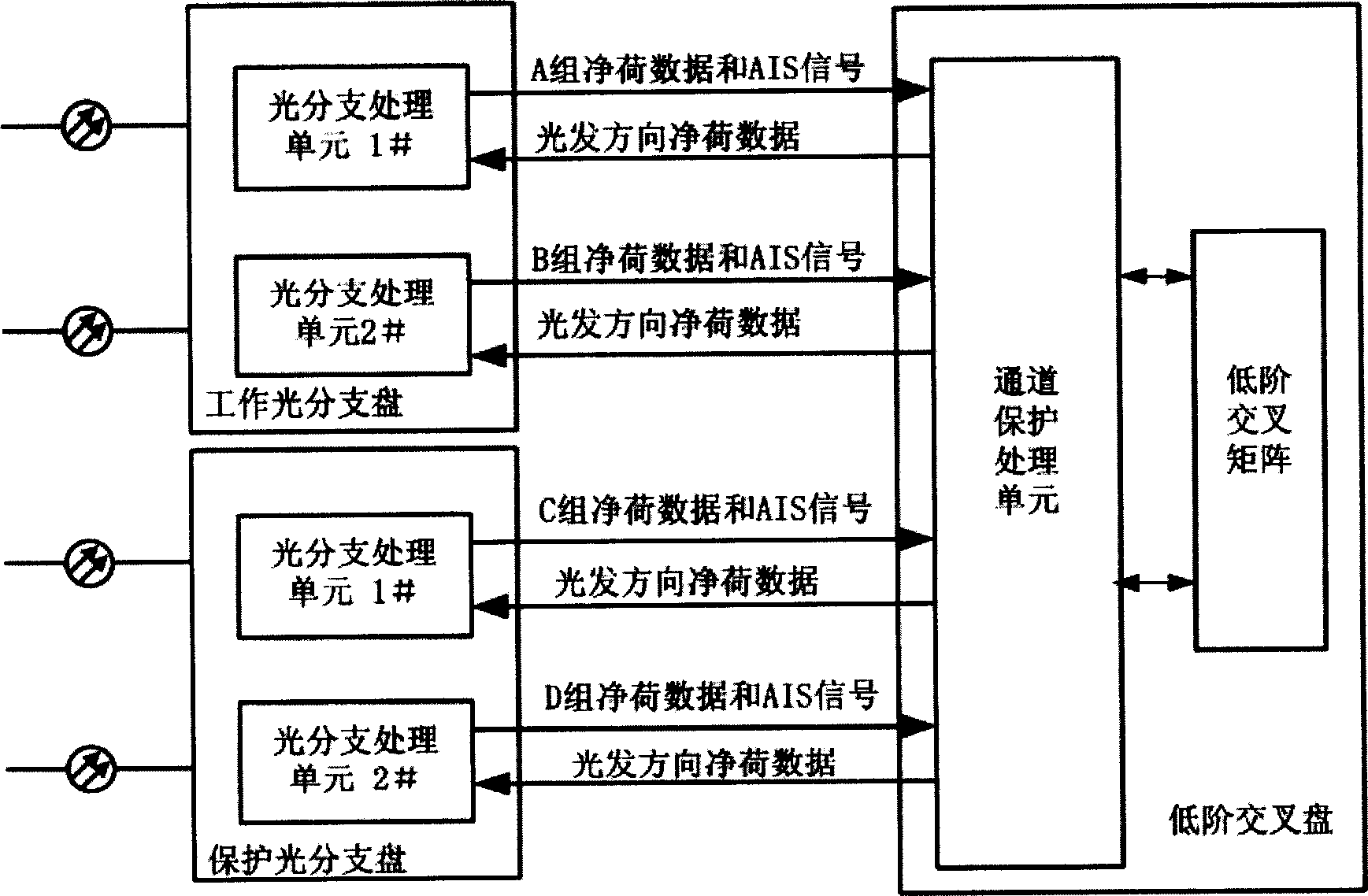 Branching loop protective method and device