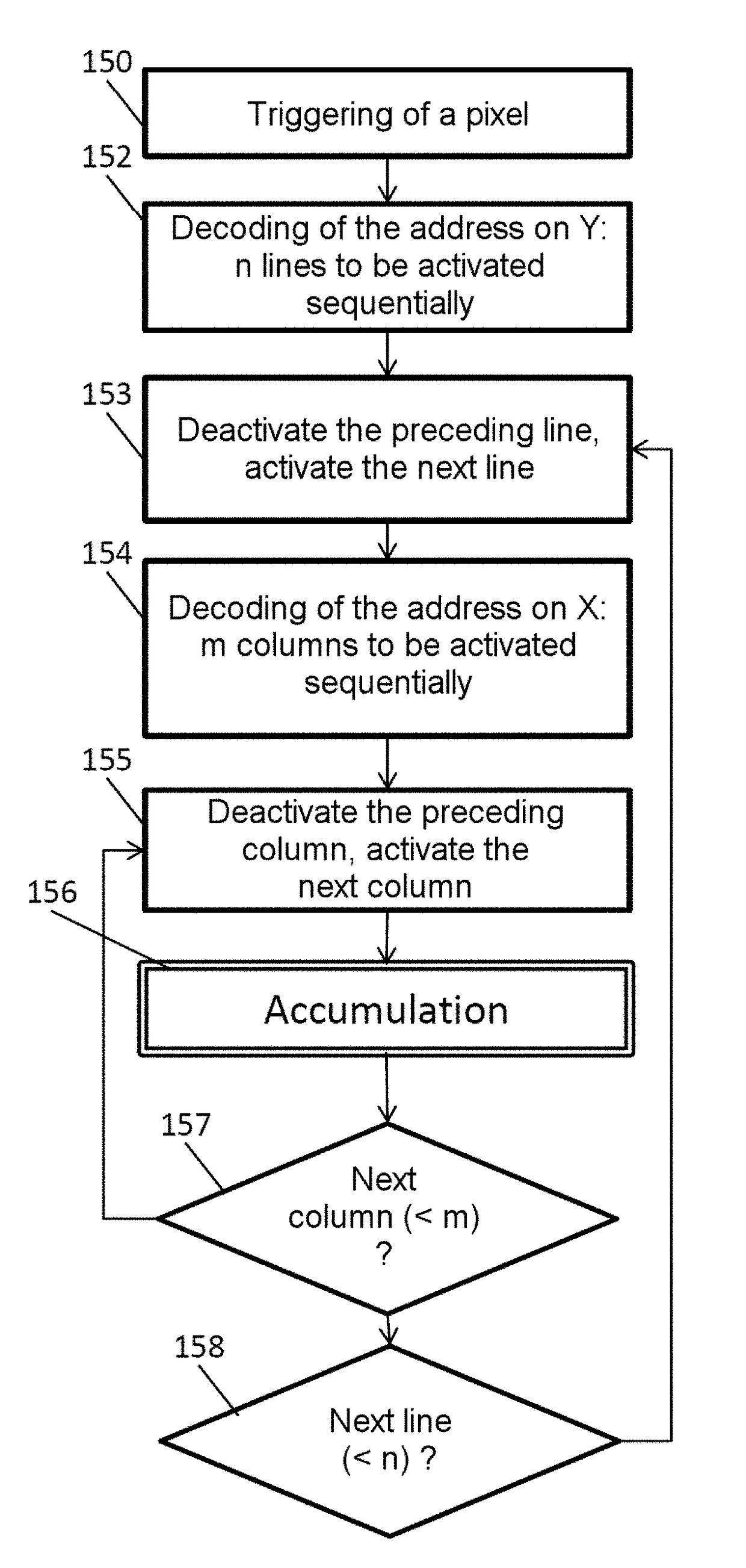 Convolutional neural network