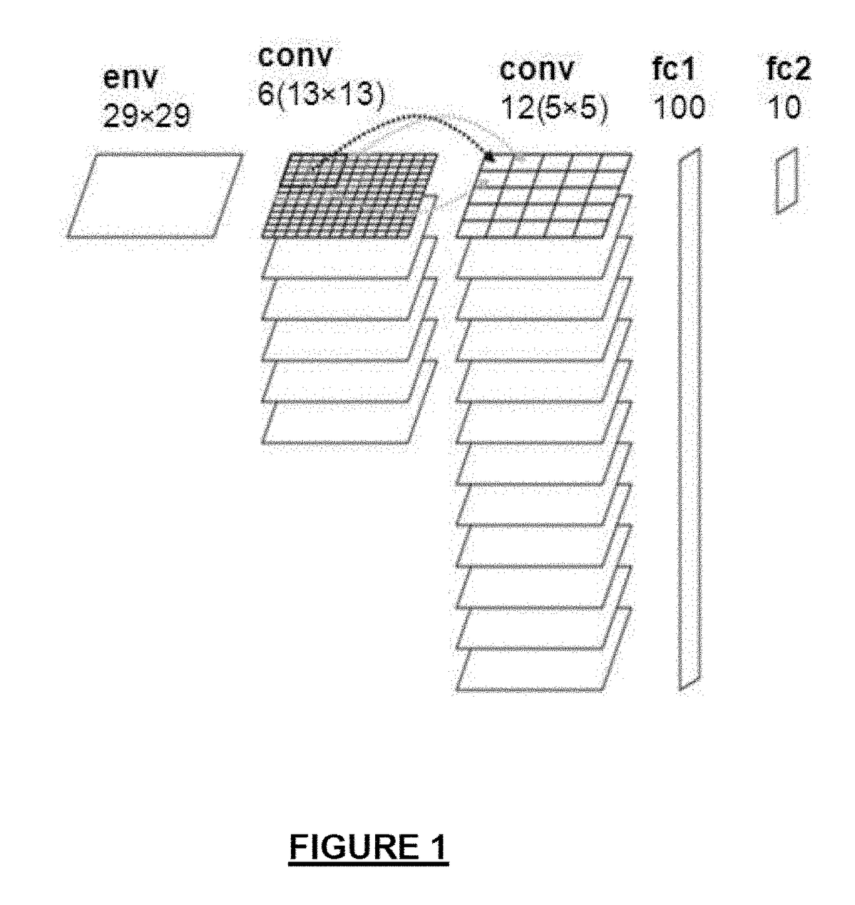 Convolutional neural network