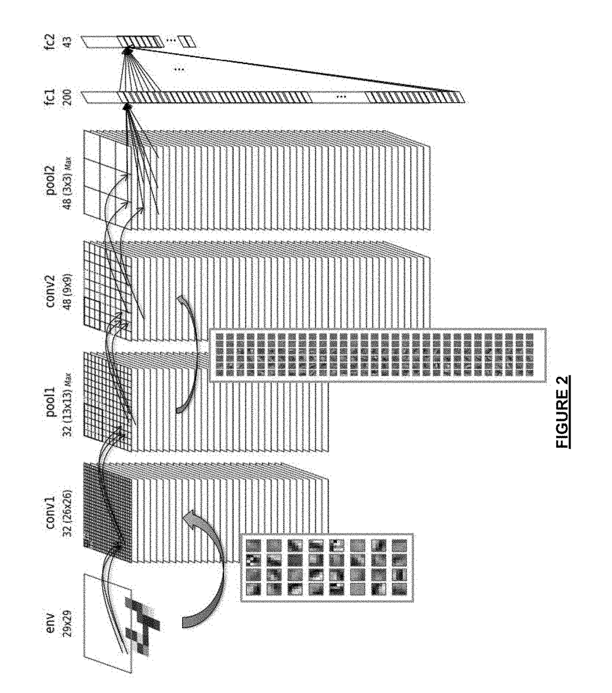 Convolutional neural network