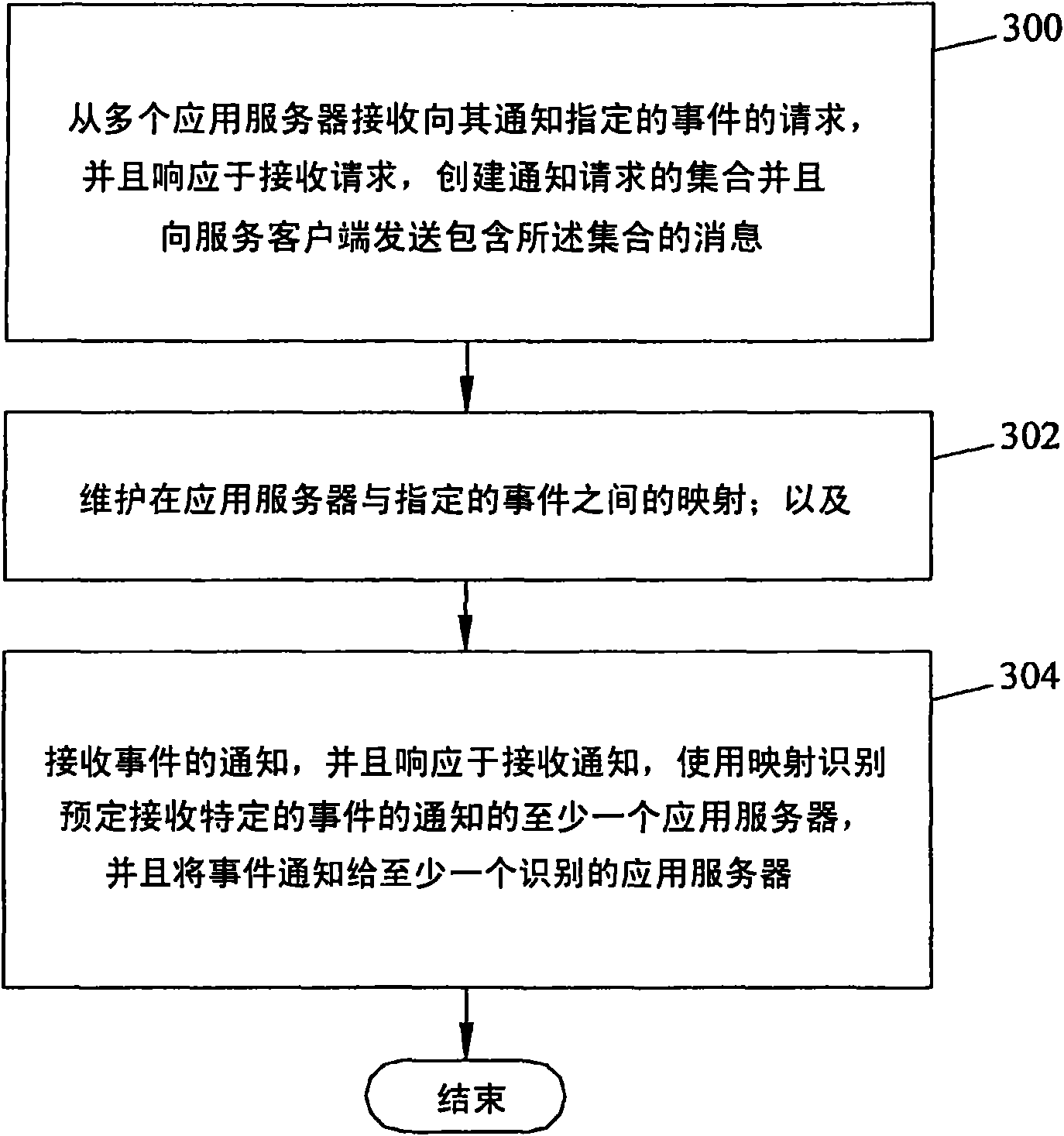 Systems, methods, and computer program products for providing service interaction and mediation in a communications network