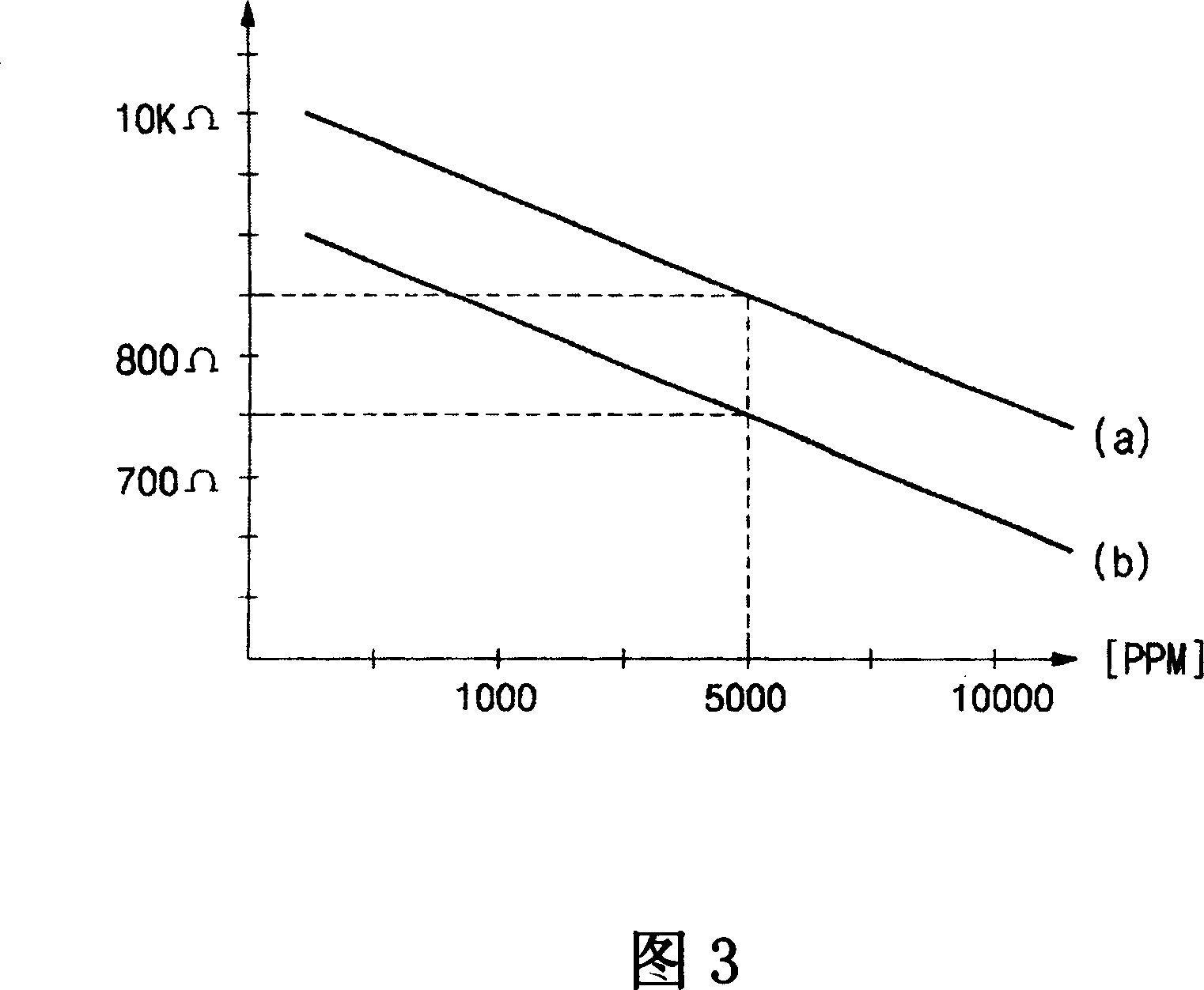 Automatic regulating device for gas induction error