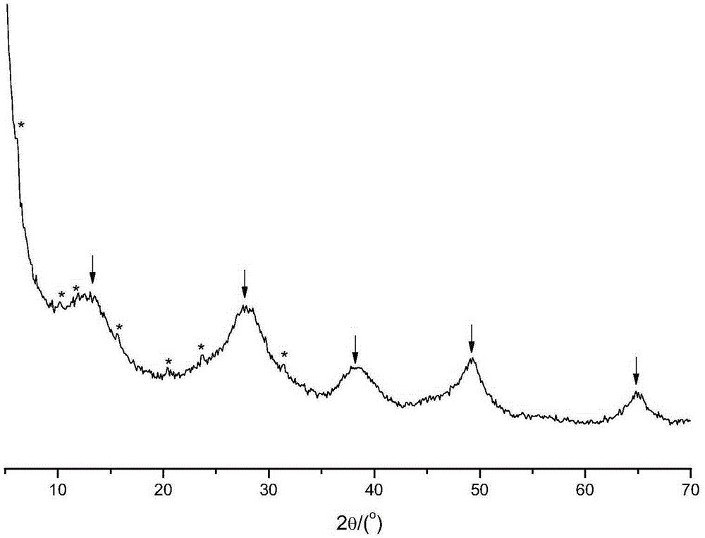 Preparation method of porous material