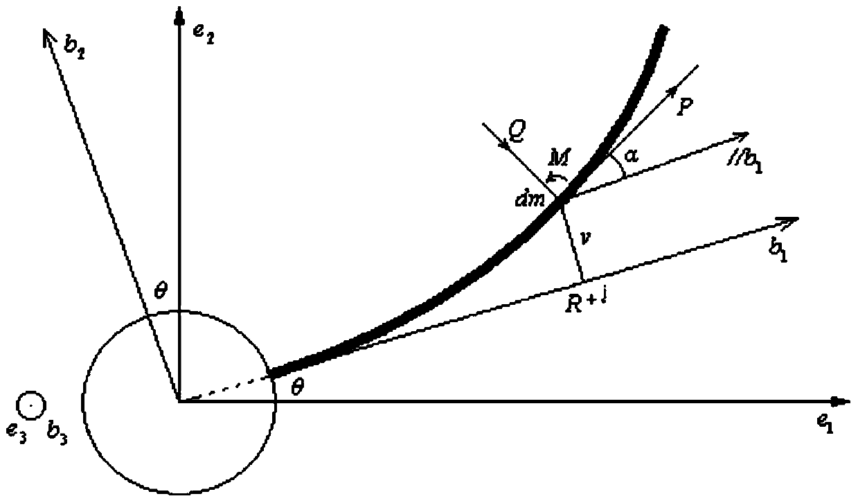 A rigid-flexible system attitude control method based on vibration compensation and state feedback