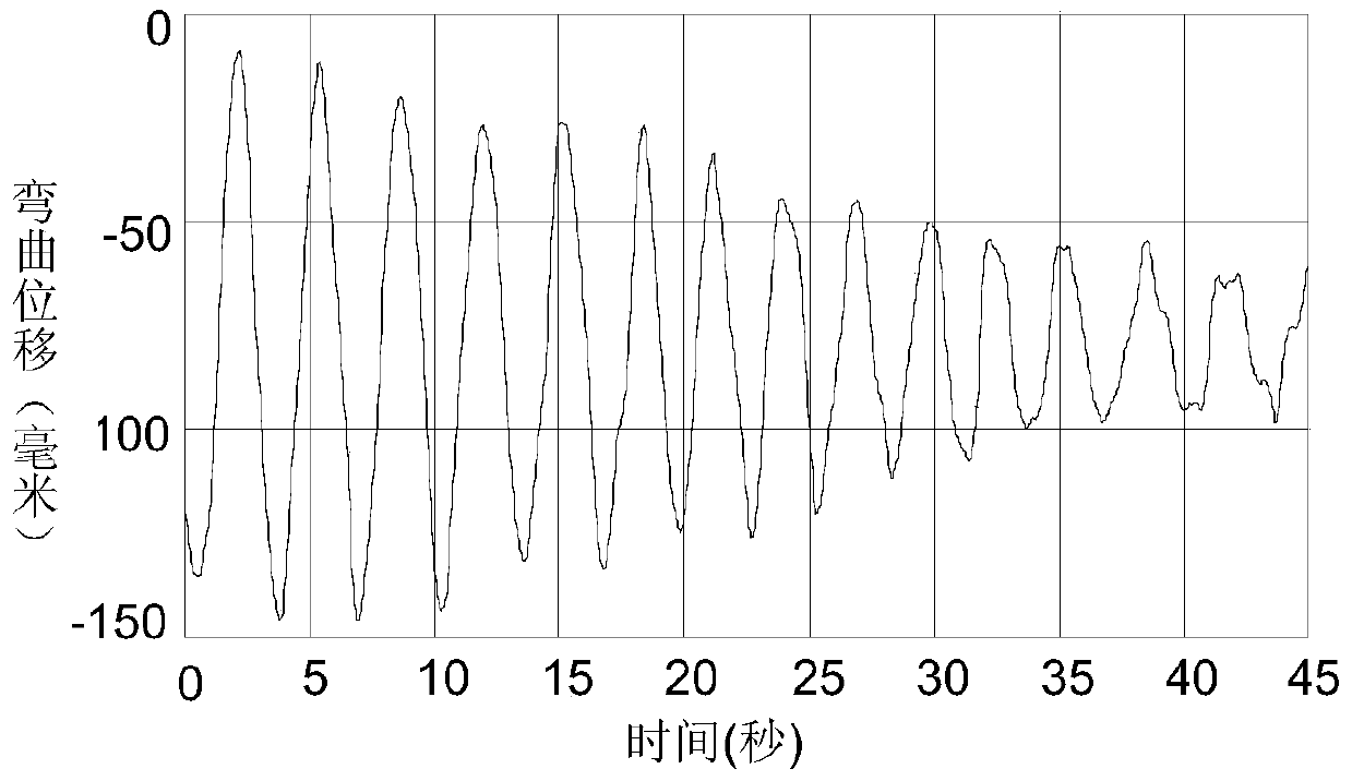 A rigid-flexible system attitude control method based on vibration compensation and state feedback