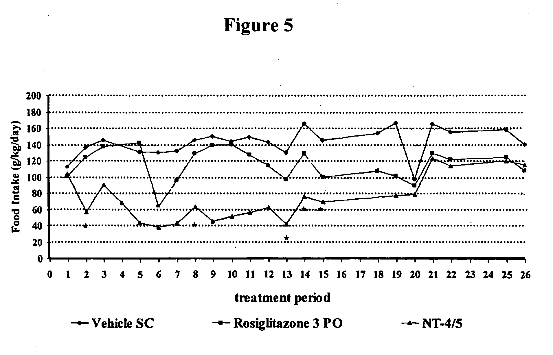 Methods of treating obesity or diabetes using nt-4/5