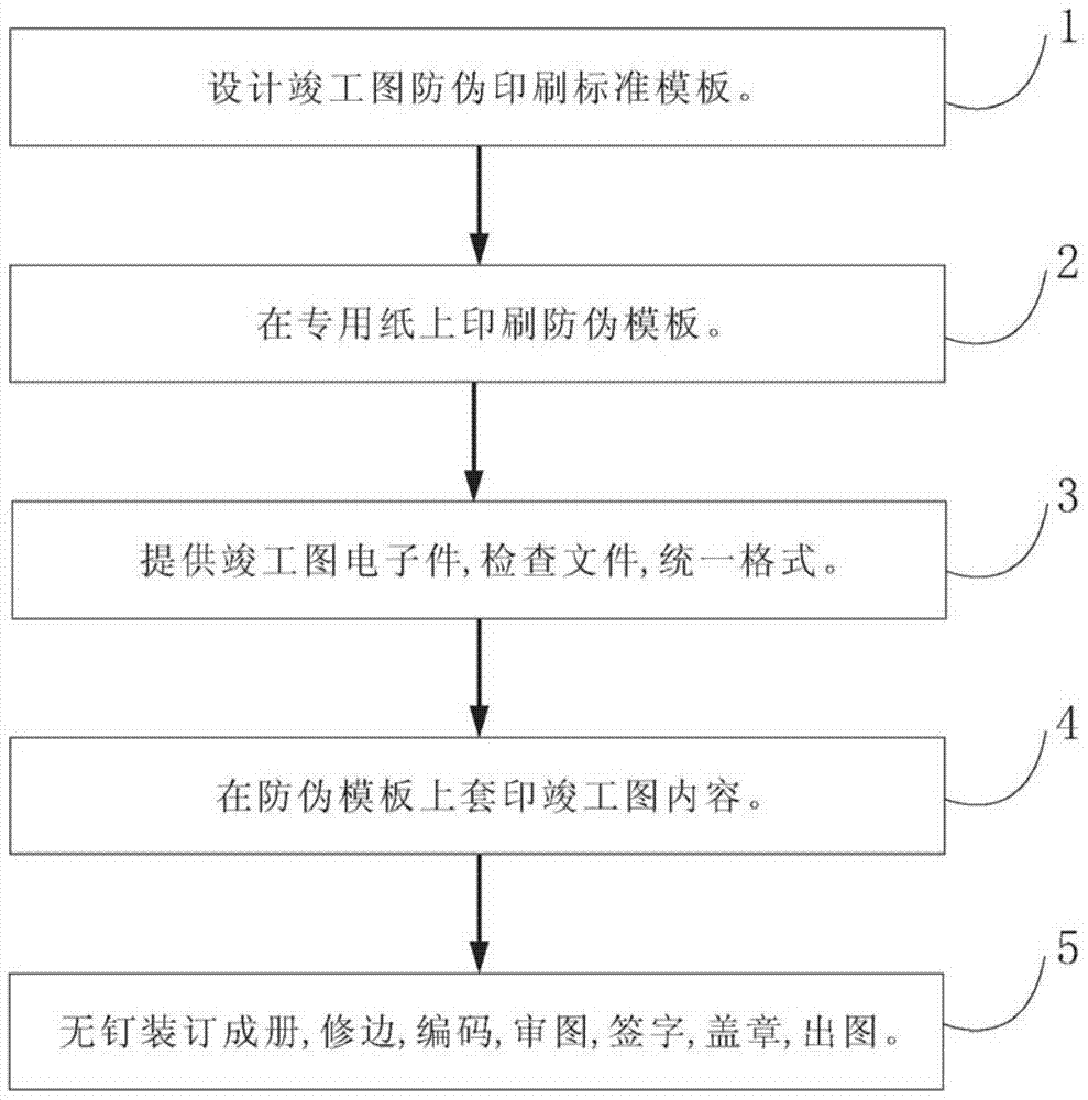 Anti-fake as-built drawing printing technology