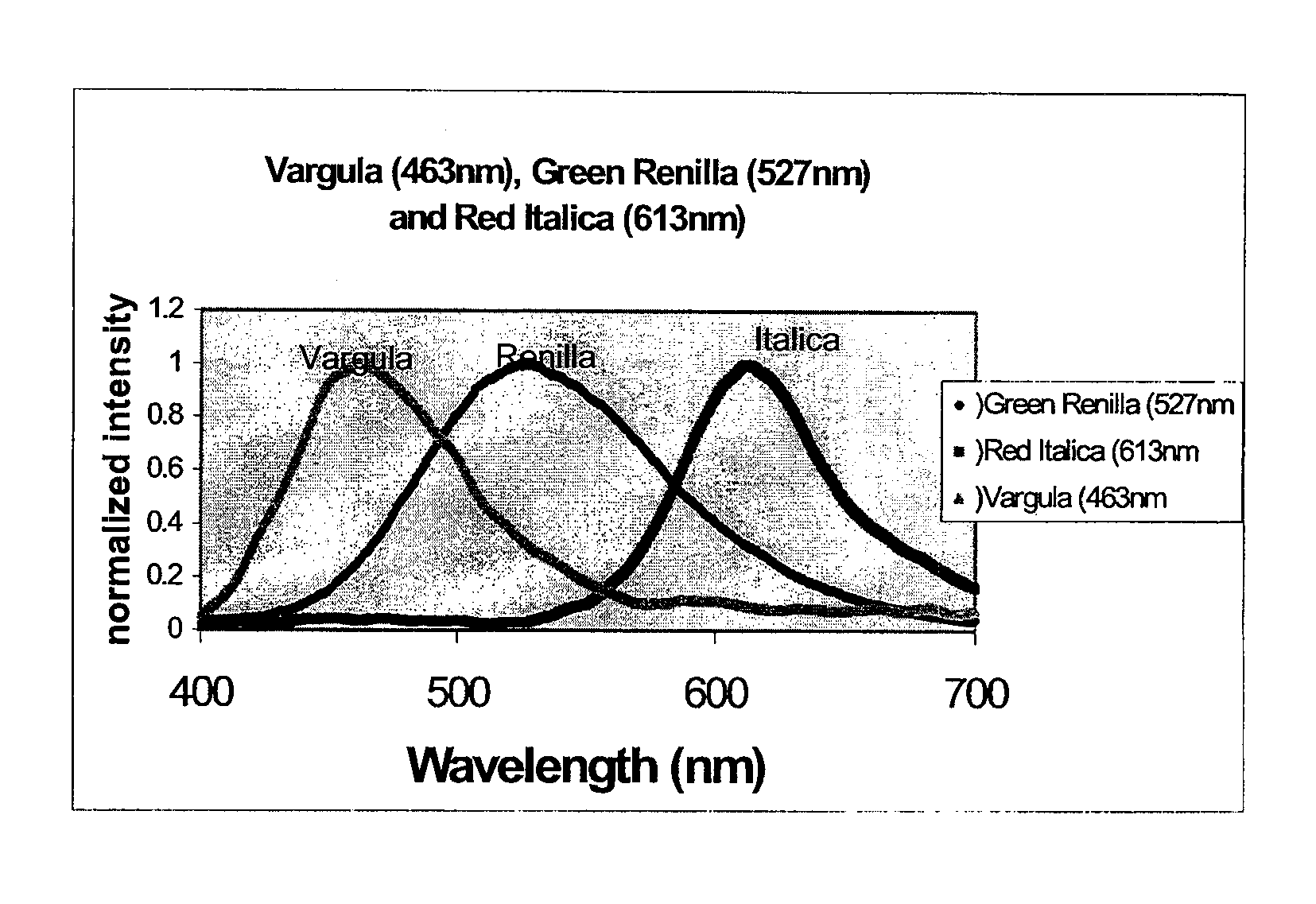 Multiplex assays with multiple luciferases reporters and uses thereof