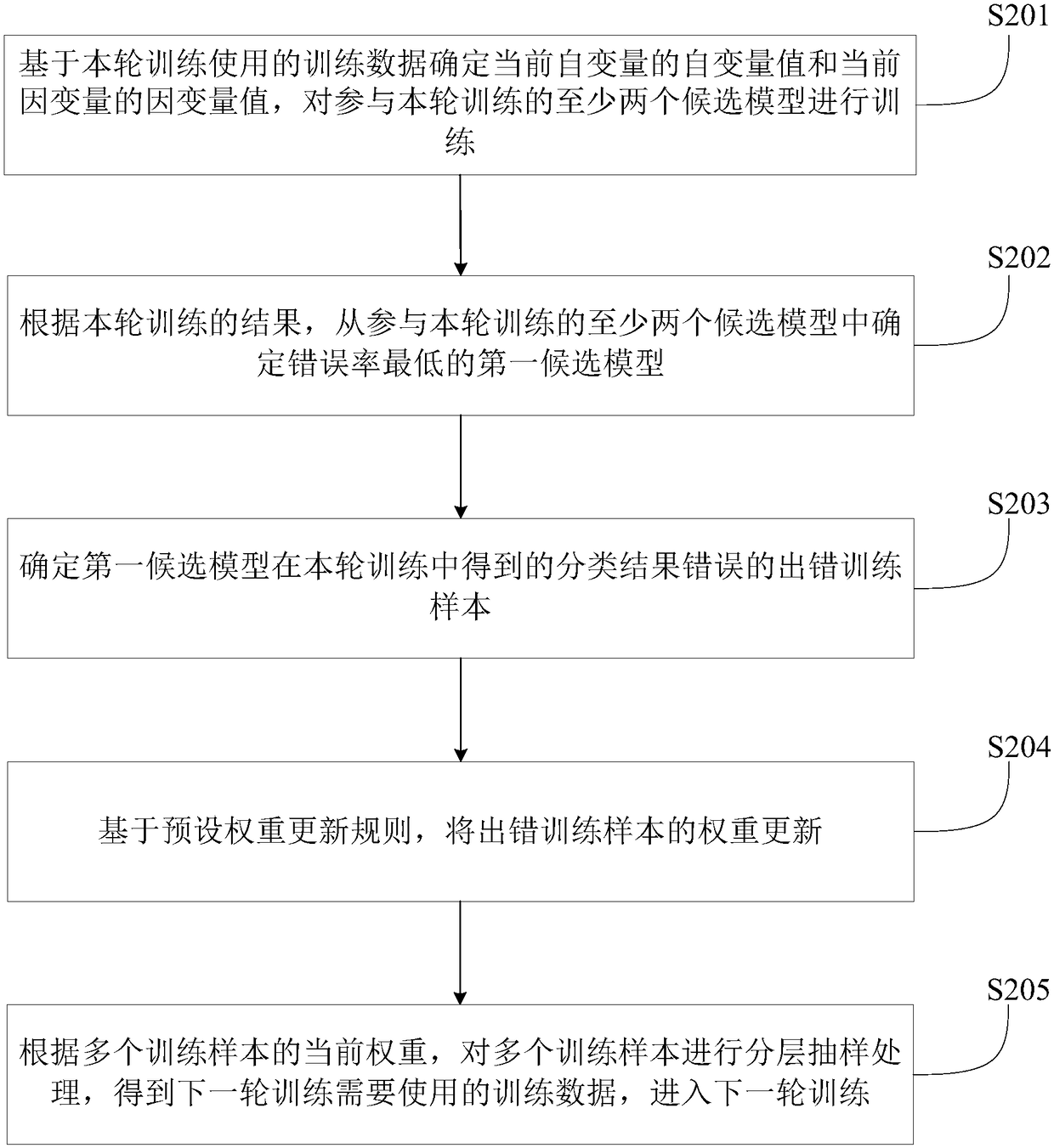 Classifier construction method, and method of prediction classification