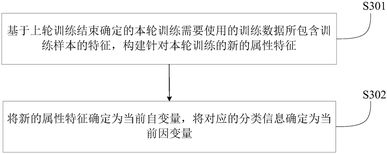 Classifier construction method, and method of prediction classification