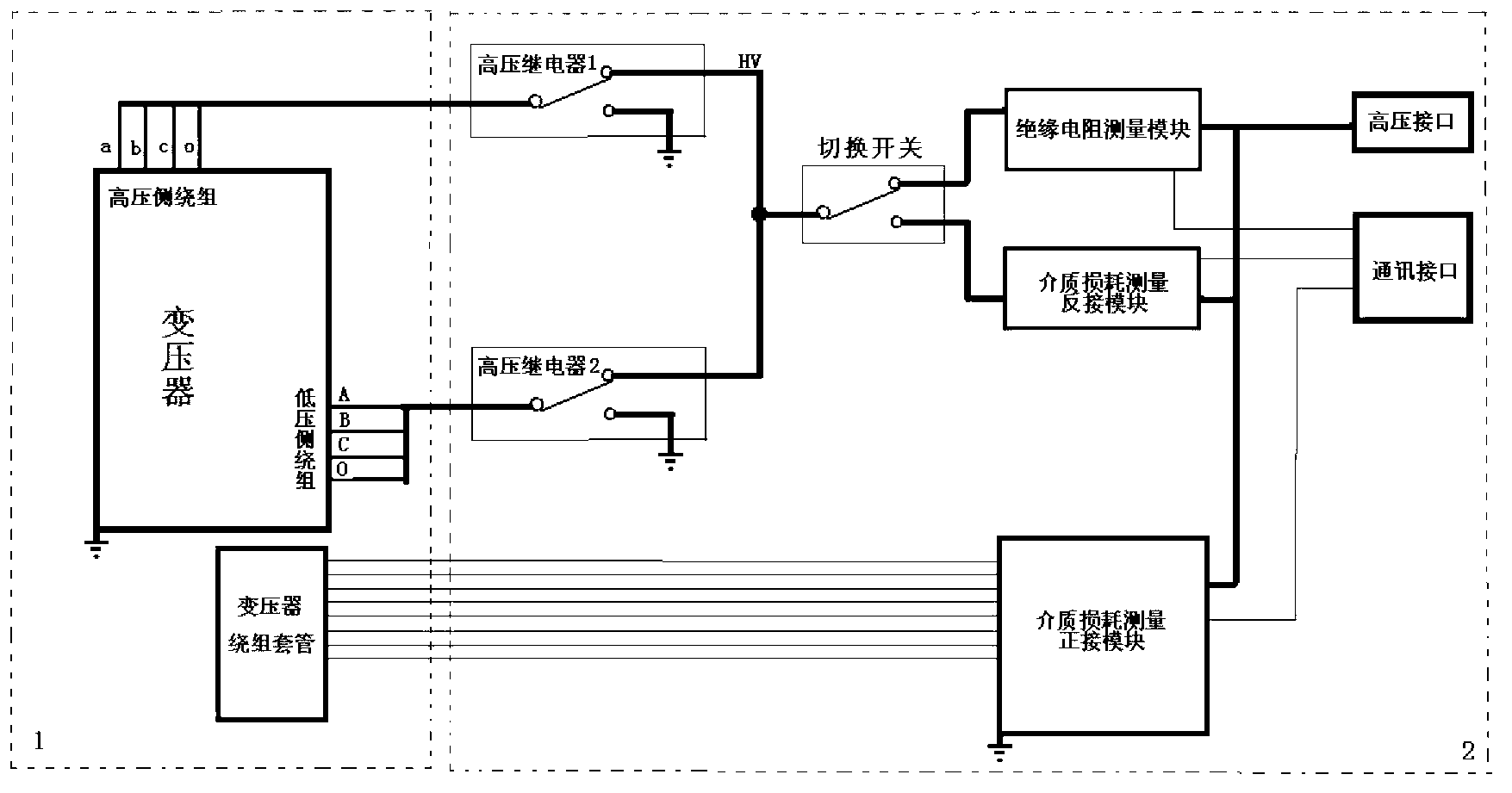 Method for measuring dielectric loss factor and insulation resistance of power transformer