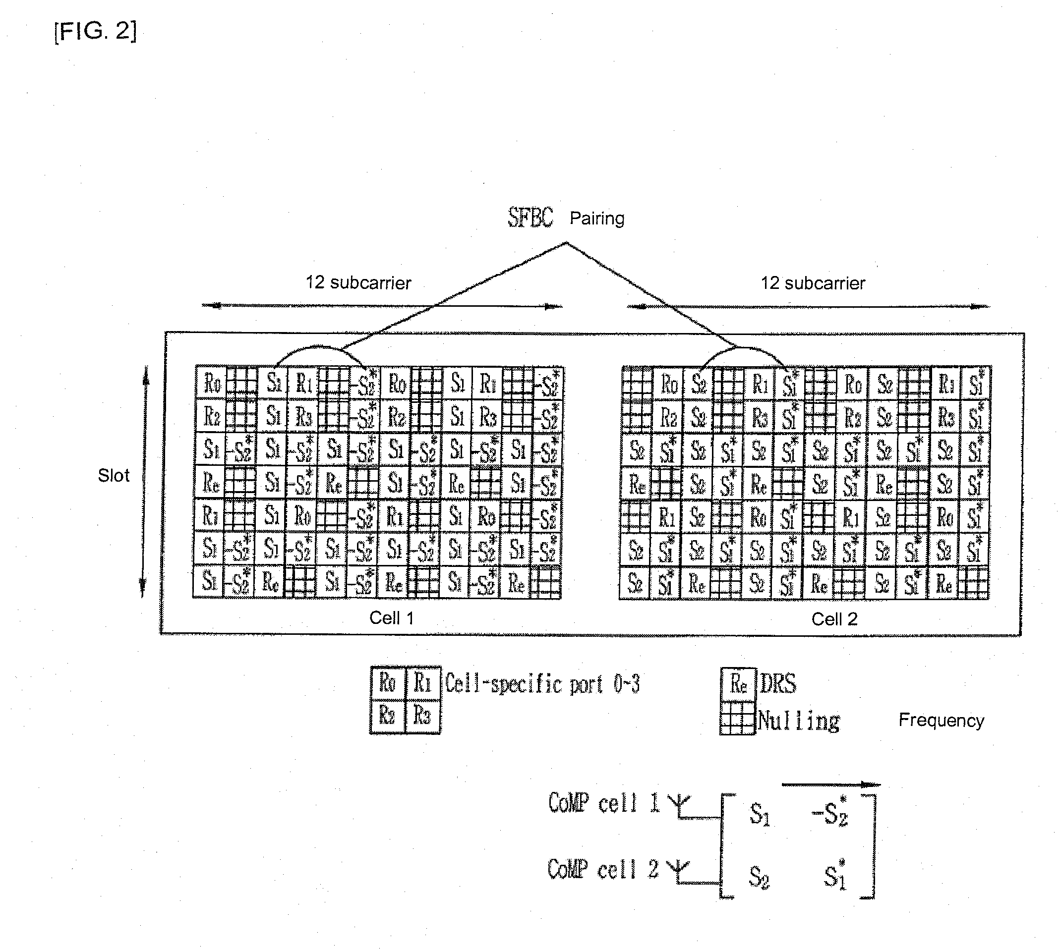 Method and Apparatus for Data Communication Through a Coordinated Multi-Point Transmission