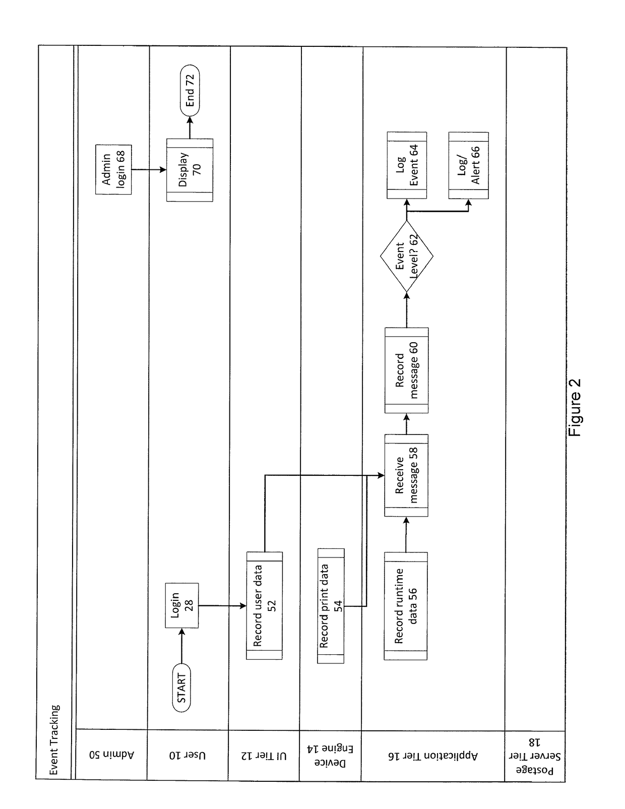 System and method for printing postage