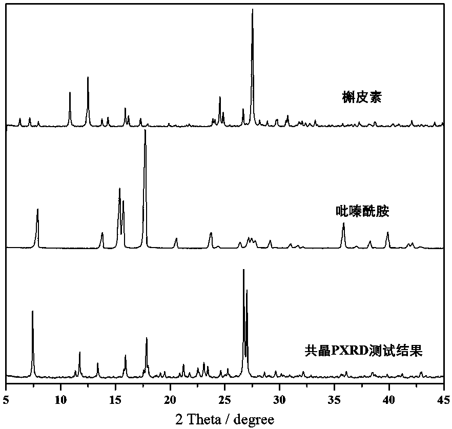 Co-crystal of pyrazinamide and quercetin and preparation method of co-crystal