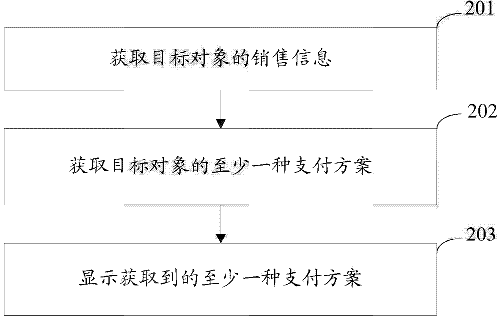 Transaction method, device and system based on electronic purse