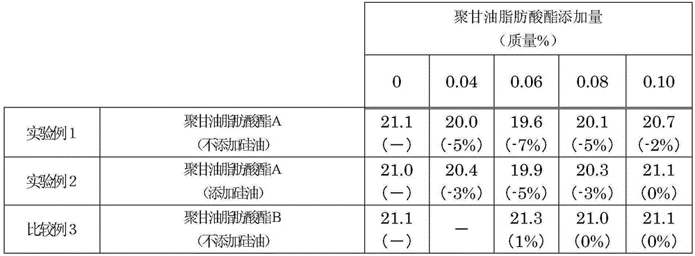 Oil and/or fat composition for cooking, method for producing the same, and method for reducing oil and/or fat content remaining in cooked material after cooking